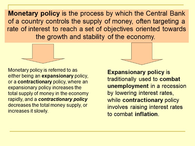 Monetary policy is the process by which the Central Bank of a country controls